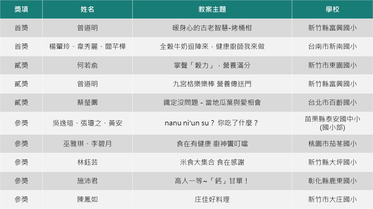 2024佳格以愛灌溉創意教案競賽